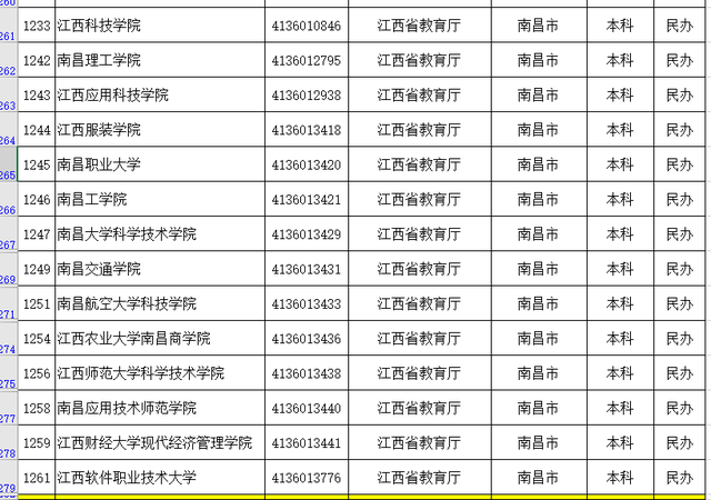 江西大学有哪些，江西有哪些大学（用心总结的最新的江西省的大学名单和分类）