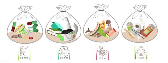 垃圾袋规格尺寸大小，垃圾袋尺寸对照表（湿垃圾袋要用多厚的）