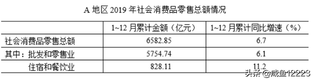 资料分析速算必背公式一张图，资料分析速算技巧汇总（资料分析速算技巧）