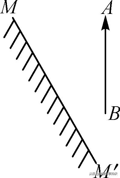 鱼翔浅底是光的什么现象，鱼翔浅底为什么是浅（光学部分知识点总结及习题演练）