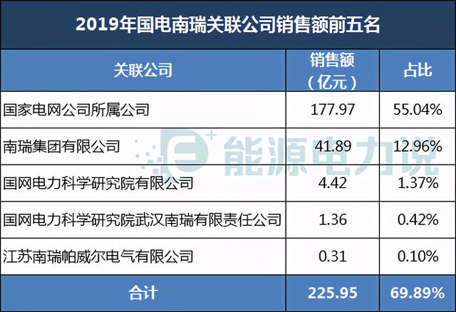 国家电网是国企还是央企,国电南瑞科技股份有限公司（国电南瑞究竟是一家怎样的公司）