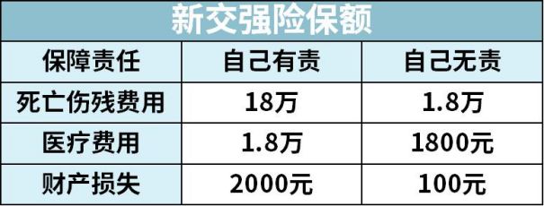 麵包車商業險多少錢(2021年) - 價格百科