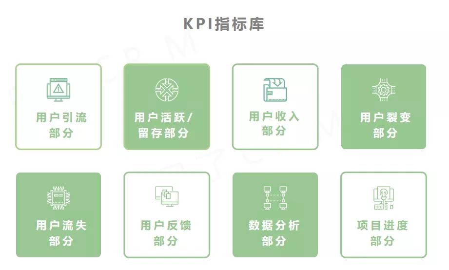 kpi运营是什么意思，运营管理kpi工作介绍