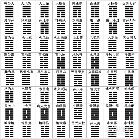 卜卦拼音怎么读,五十岁老汉学《易经》(六)六十四卦-算卦-荣耀易学