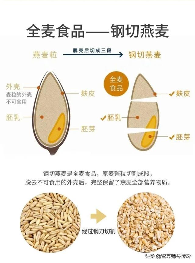 燕麦片的正确吃法，燕麦片的食用方法（解锁燕麦的N种吃法）