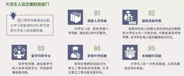 女兵体重要求(女兵需要裸检吗)