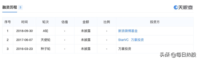 新浪分期靠谱吗，新浪分期是真的吗（小象优品疑变相收取“砍头息”、涉校园贷、利率远超监管红线）