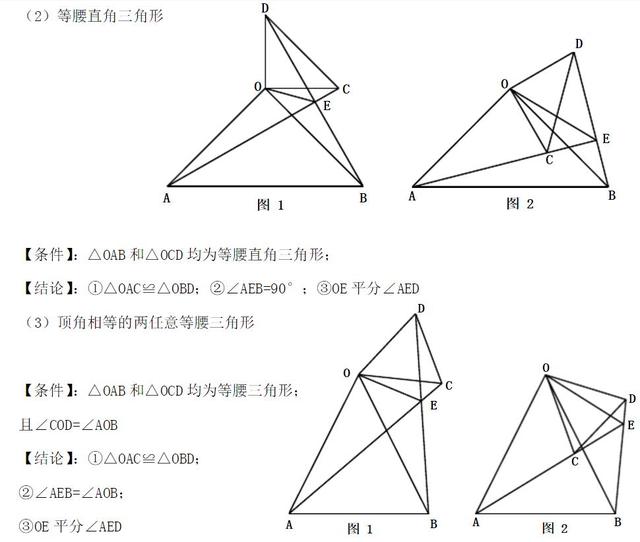 数学模型有哪些，常见的数学模型有哪些（数学常考的几何模型汇总）