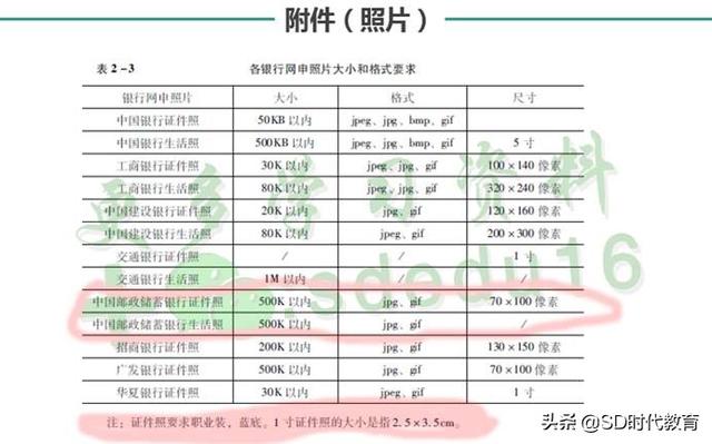 中国银行校园招聘网申自我介绍如何填写，银行招聘网申自我评价（2020银行校园招聘考试网申填写技巧）