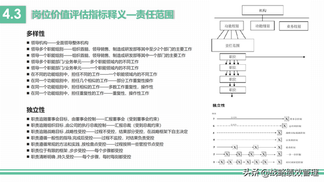 岗位价值评估的维度，4维度10要素应用美世岗位价值评估