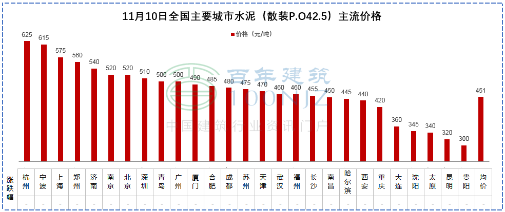 通信工程设计与监理（造价）