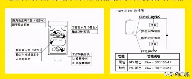 :-D是什么意思，d是什么意思哦（光电开关上的L-ON）