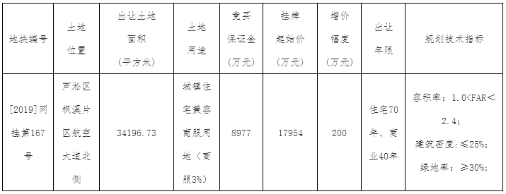 米粒儿网（株洲土地市场唱响）