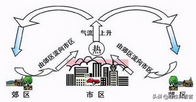 比热容与什么有关，比热容和什么有关（地球变暖的主要原因）