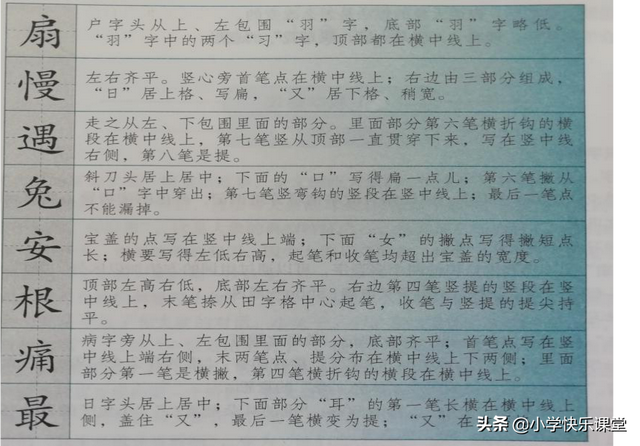 提醒的拼音怎么写，提醒的拼音（<下册第7单元>“地毯式”自主学习过关自查表）