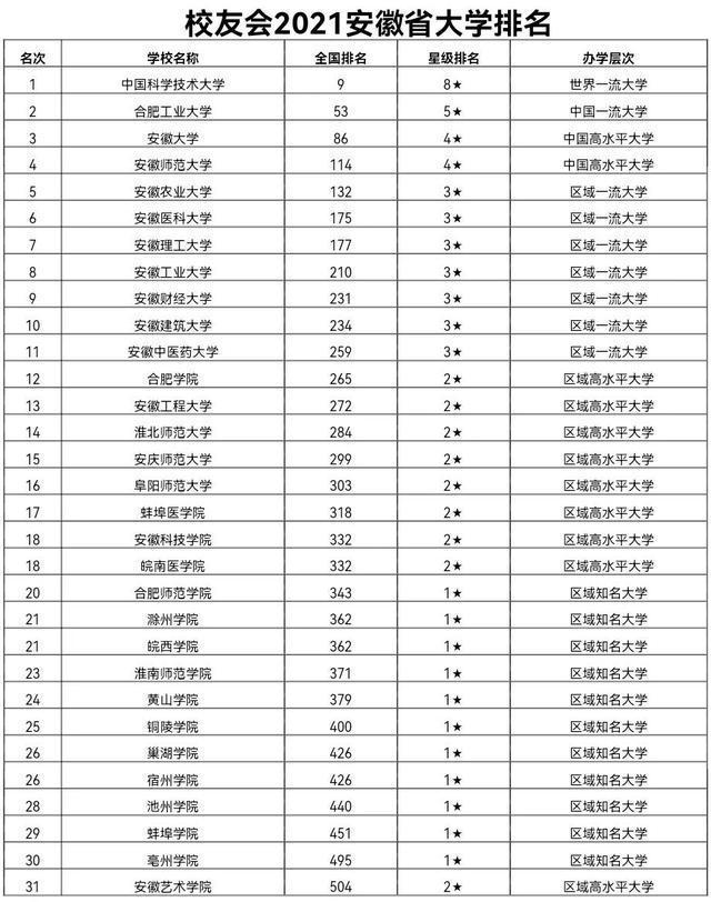 安师大2021年录取分数线多少，安徽师范大学多少分能上2021（安徽师范大学在安徽省内处于什么水平）