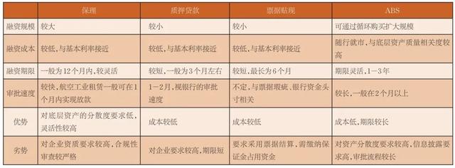 保理业务操作流程及运营模式，特殊保理业务又到一年出表时