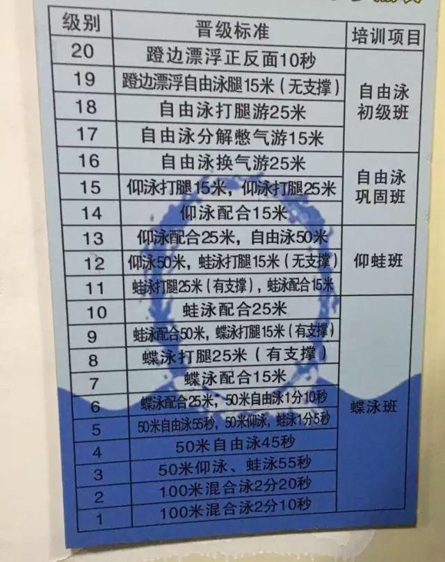 学游泳学费多少钱，成年学游泳学费多少（学游泳，到底要花多久）