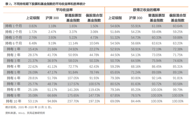 基金锁定期是什么意思，基金锁定期是什么意思-？