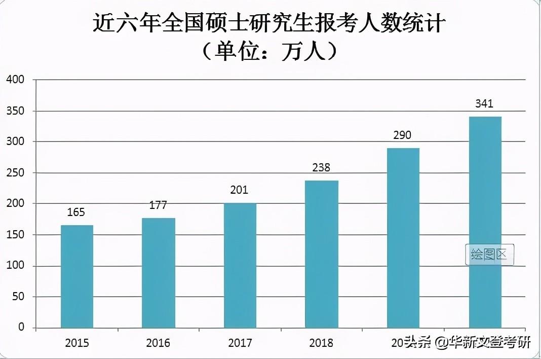 文登考研（21考研复试）