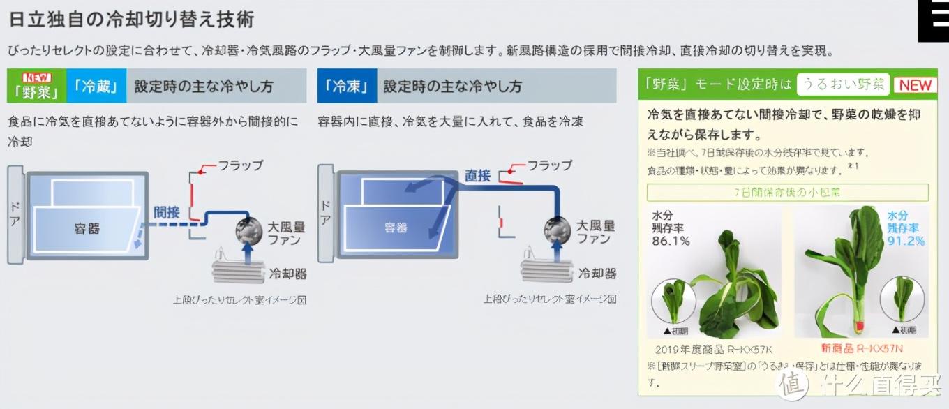 日立电机（日系冰箱2020新款）