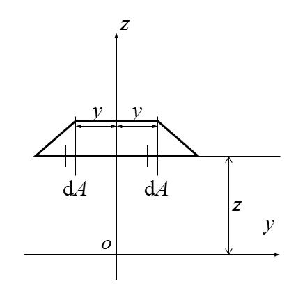 截面矩量什么意思（截面的惯性矩、惯性积和惯性半径）