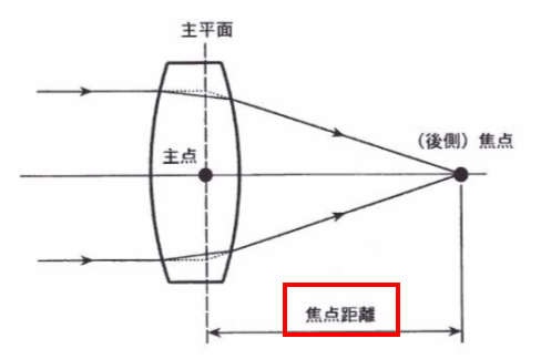 使用显微镜的步骤，显微镜的使用步骤顺序（一次搞懂工业测量显微镜）
