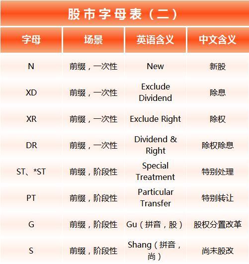 gdr是什么意思，股票出现gdr是什么意思（认不全这些字母）