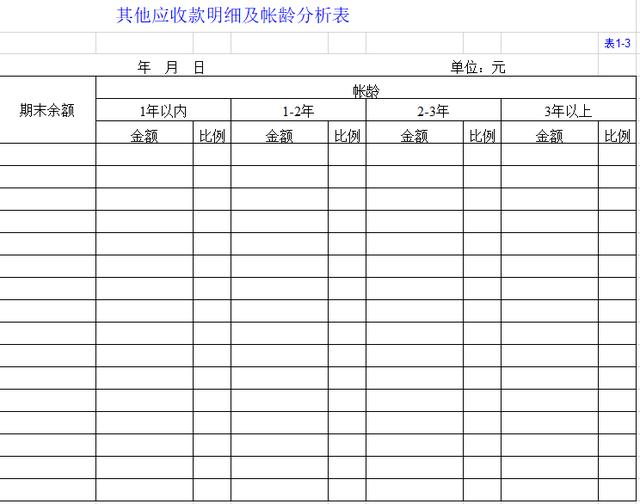 企业财务报表查询网，查看上市公司的财务报表（达人编制的百份财务报表）