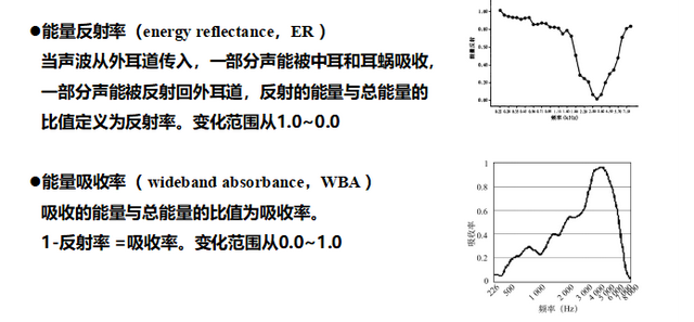 听力检测正常值是多少，一般听力为多少正常值（宽频声导抗在中耳功能评估中的应用）