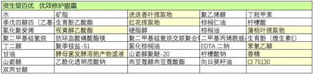 大宝眼霜好用吗，大宝去眼袋眼霜好用吗（4款眼霜对比<大宝/the）