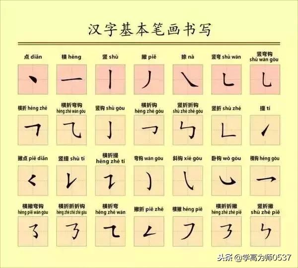 舞的笔顺怎么写，狂的笔顺怎么写（国家规定汉字笔画笔顺）