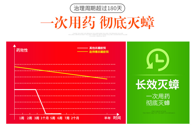厨房有蟑螂怎么办，家里厨房有蟑螂怎么能根除（蟑螂家族连根拔起）