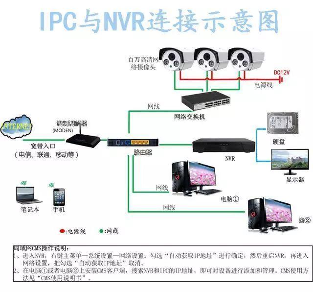 各种类型网络视频监控系统拓扑图