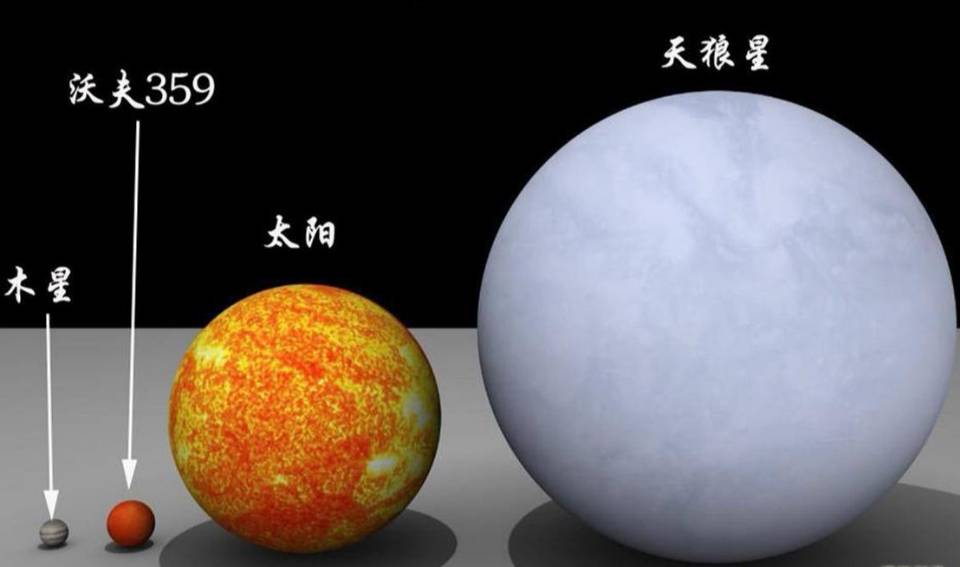 我们常说的天狼星指的是天狼星a,它还有一个白矮星伴星——天狼星b