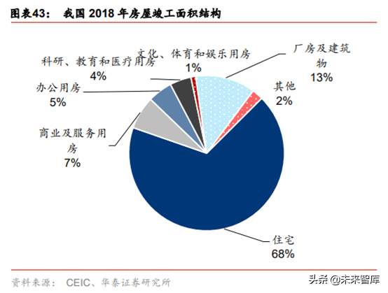 石膏板生产工艺有哪些，石膏板的生产过程（建材细分行业之石膏板深度研究）