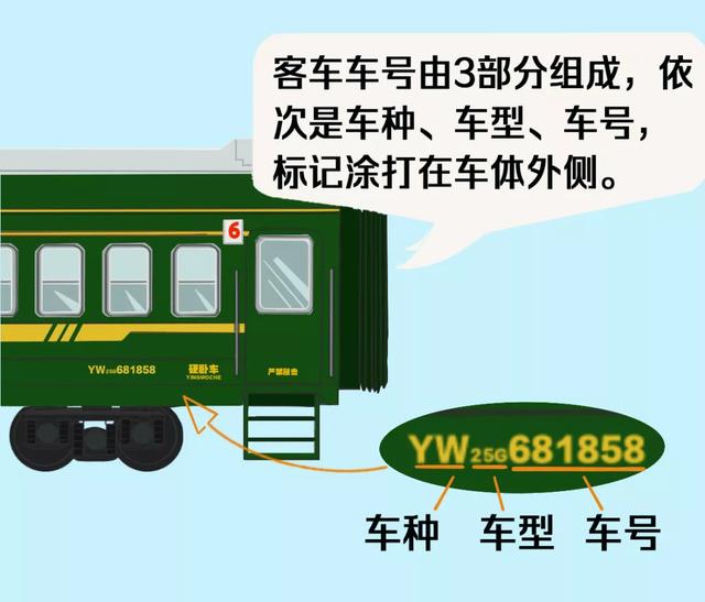 火车车厢号排列顺序，火车上座位排列顺序（火车“代码”上新）