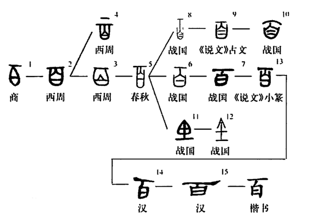 “世”笔画怎么写 一共几笔，“世”笔画怎么写（“廿、卅、百、千、万、亿”等汉文数字的来由）
