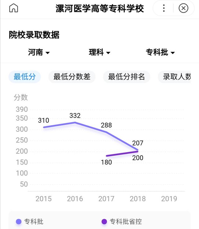 河南卫生职工医学院，河南卫生职工医学院 概况（河南省三大医专对比）