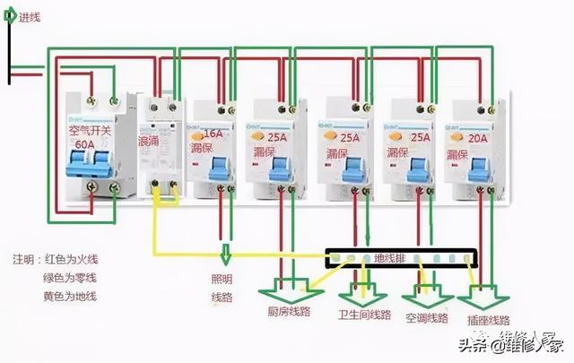 家庭电工布线图解，家庭电路中常用接线图