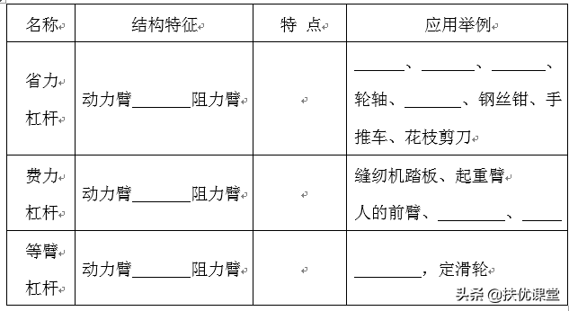 动滑轮的实质是什么，动滑轮的实质是什么意思（北师大八年级下册物理知识点）