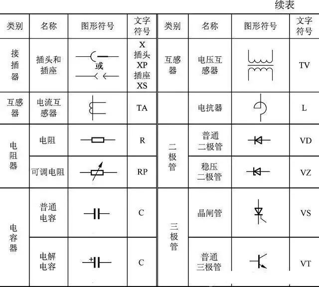 各种开关电路符号，先认识这些电气符号⭕⭕⭕