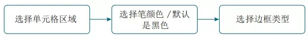 ppt表格设计，怎么在ppt中做出简洁美观的表格（高大上的PPT表格怎么做）