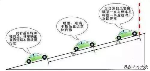 倒车入库方向盘怎么打，倒车入库方向盘怎么打正确（科目二提分就靠它了）