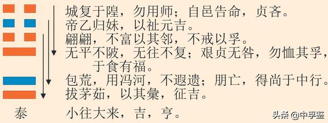 城墙土命运好不好 财运如何，城墙土命运好不好（易经泰卦）