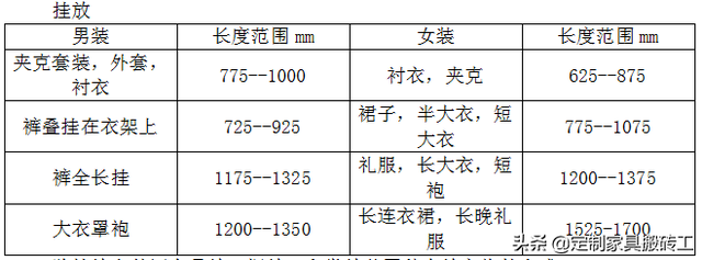 家用酒柜尺寸一般是多少，酒柜深度做40还是35好用（书柜，酒柜，衣柜尺寸知多少）