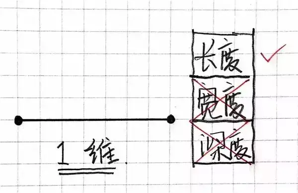 一维到十一维空间图解，一维到十维空间讲解（你最多能看懂几维）