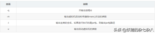 dmp文件怎么打开，ps的dmp文件怎么打开（JDK常用监控指令和监控工具及OutOfMemory异常分析）