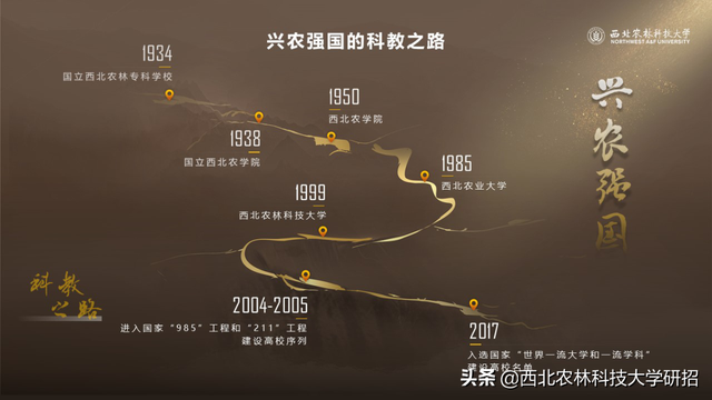 西北农林科技大学在哪，985里最差的十所大学（占地56012.28亩）