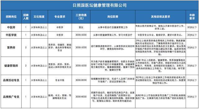 创元千禧大酒店，贵阳五星级、四星级、三星级的酒店有哦哪些（中华国医坛招贤纳士）